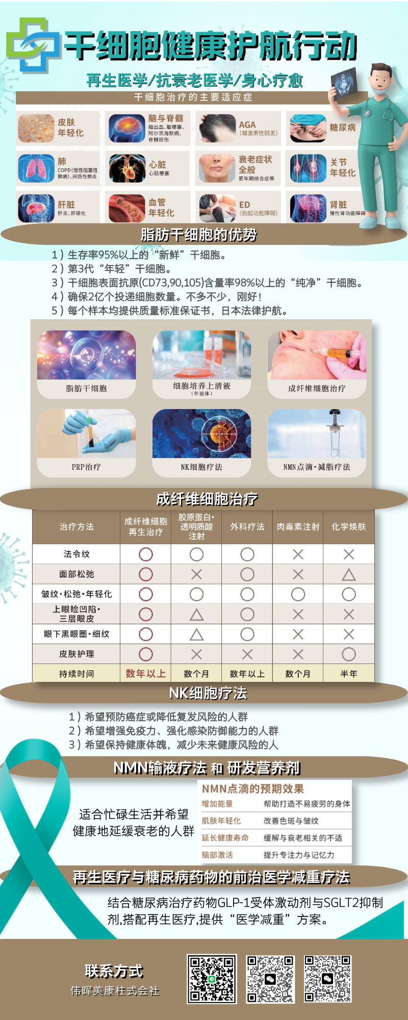 公司又有一个令人惊喜变化,和日本一家顶尖的干细胞综合治疗医院签订了合作协议,为我们有疑难杂症的客人,提供干细胞治疗。这也是人类生命延续的又一大进步,这是我们签订的第三家医疗机构。希望这些治疗和费用越来越亲民。